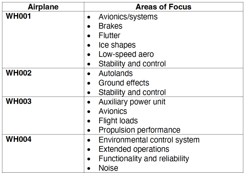 a list of aircraft components